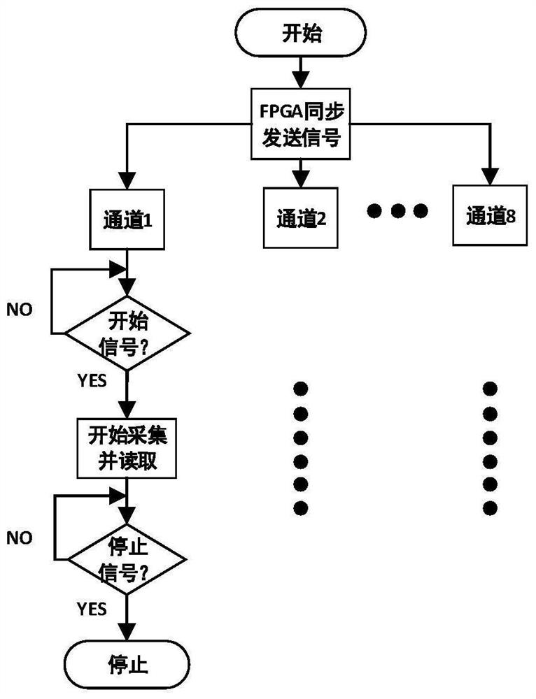 System and method for high-precision synchronous acquisition of single current of parallel power battery packs