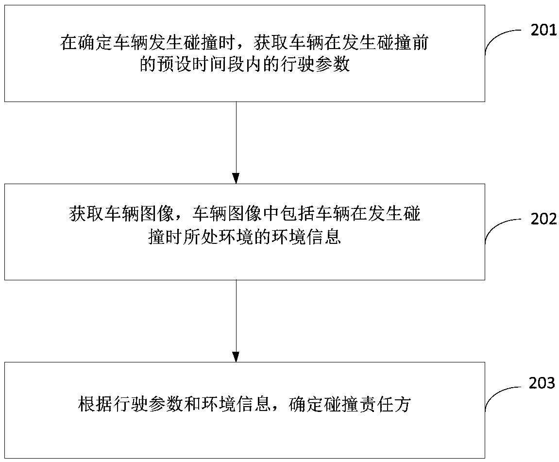 Traffic accident processing method and device and storage medium
