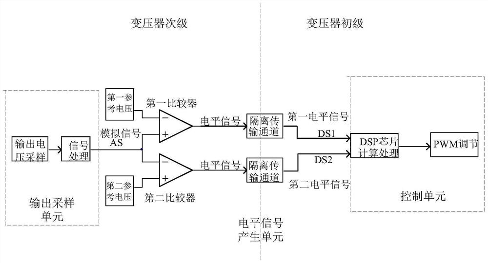 Method and circuit for adjusting PWM driving signal of isolating switch power supply