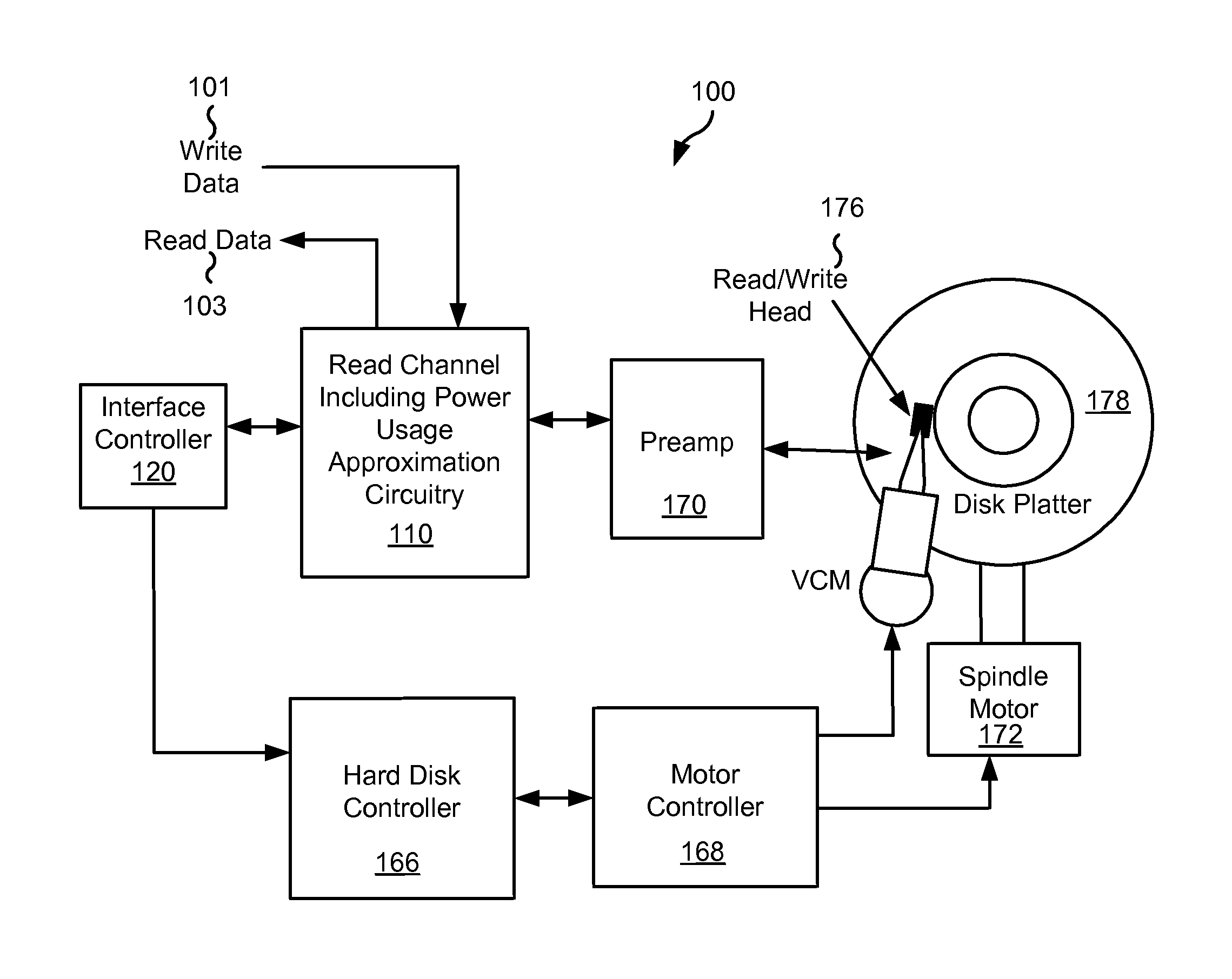 Systems and Methods for Power Measurement in a Data Processing System