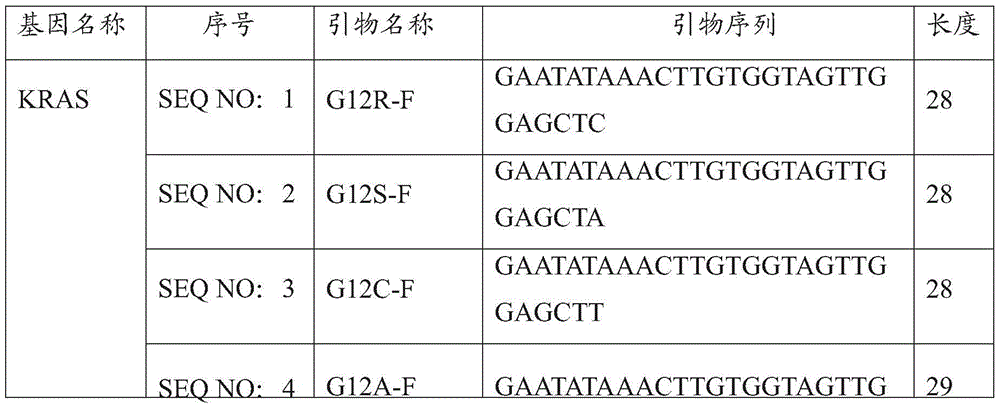 A composition for detecting intestinal cancer hotspot gene mutation sites and its application method