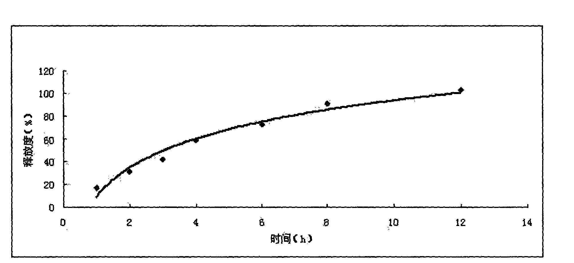Compound ivermectin sustained release tablet and preparation method thereof