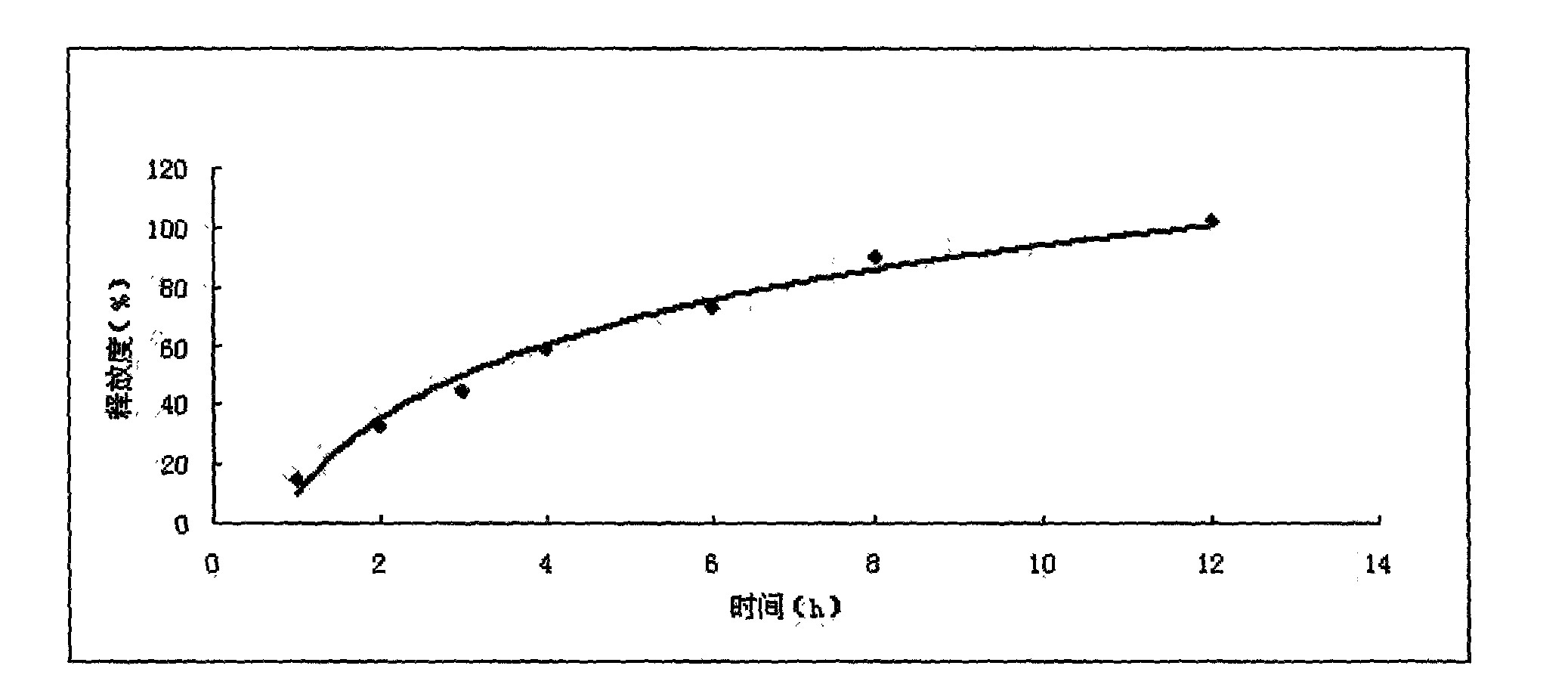 Compound ivermectin sustained release tablet and preparation method thereof