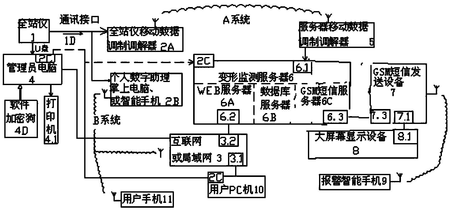 Total station tunnel deformation remote monitoring system and establishing method thereof