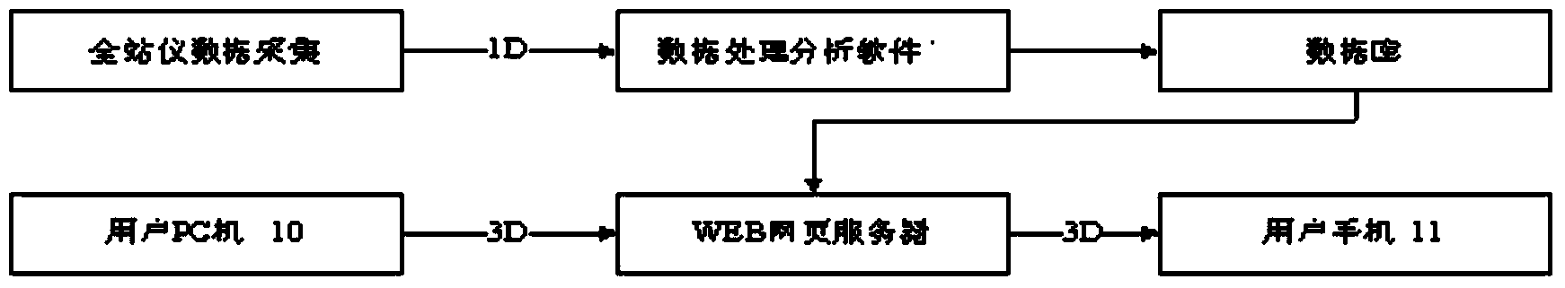 Total station tunnel deformation remote monitoring system and establishing method thereof