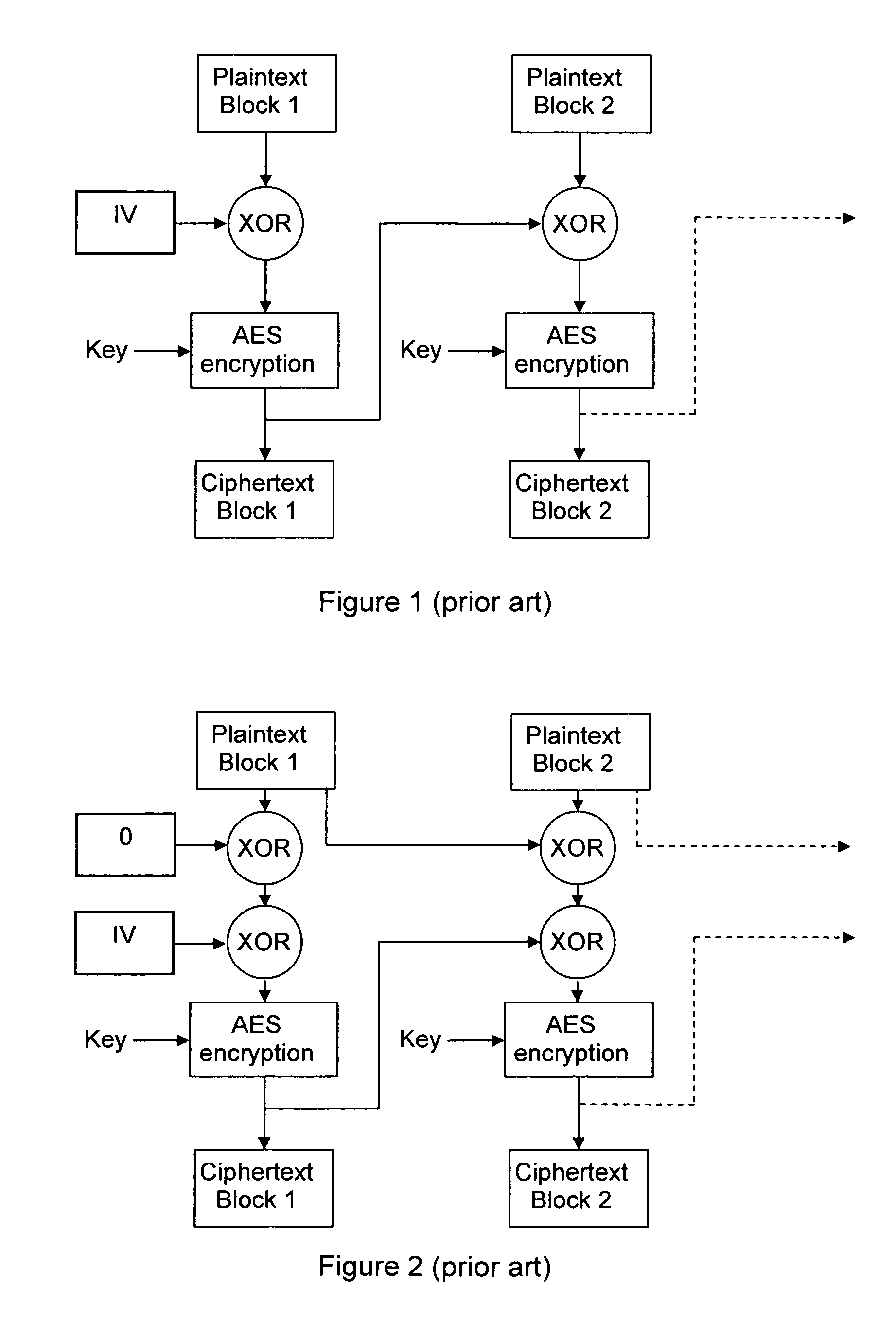 Methods and devices for a chained encryption mode
