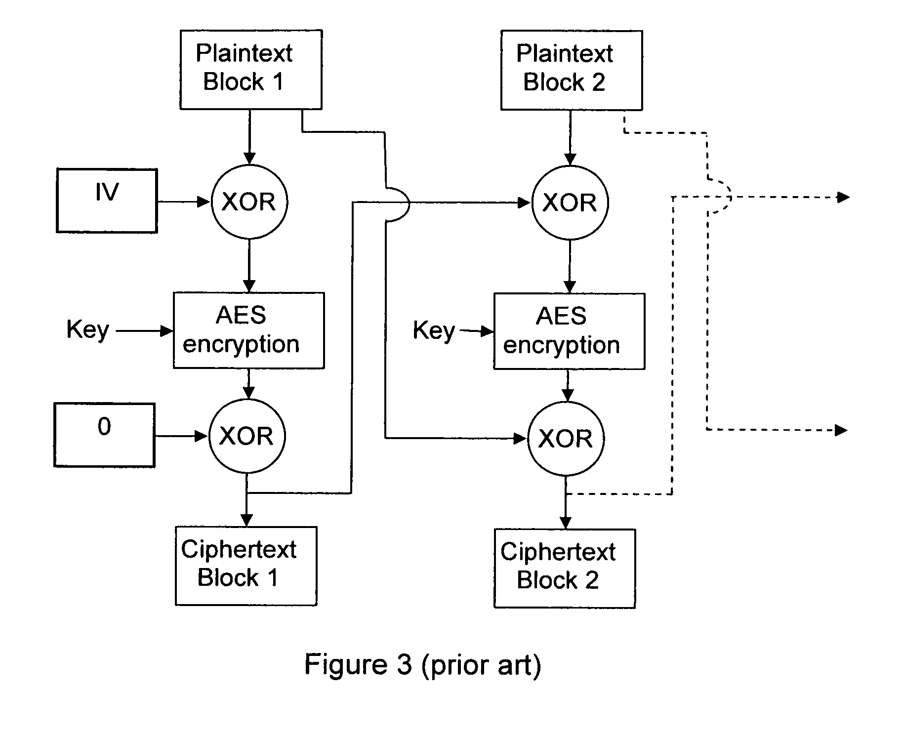 Methods and devices for a chained encryption mode