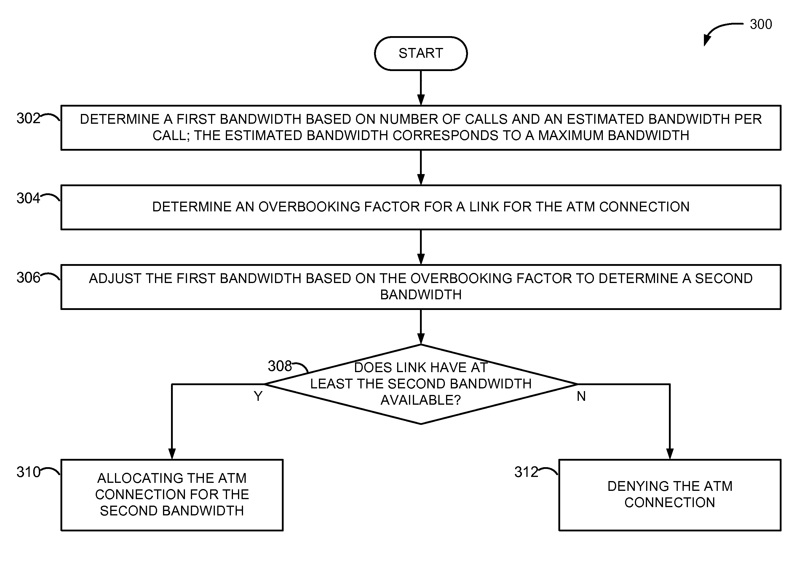 ATM connection allocation in ATM networks