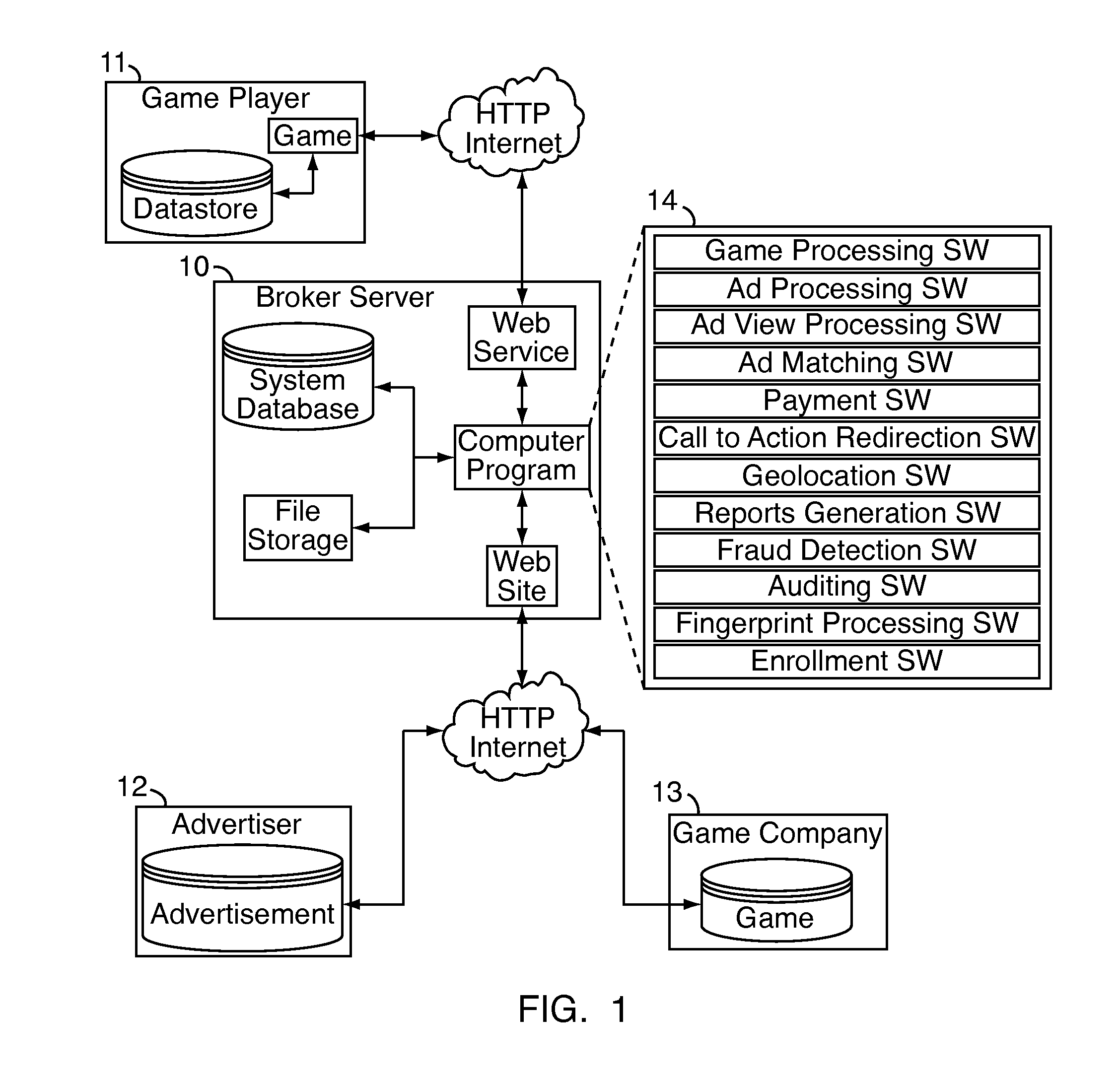 System and method for enabling advertisers to purchase advertisement space in video games