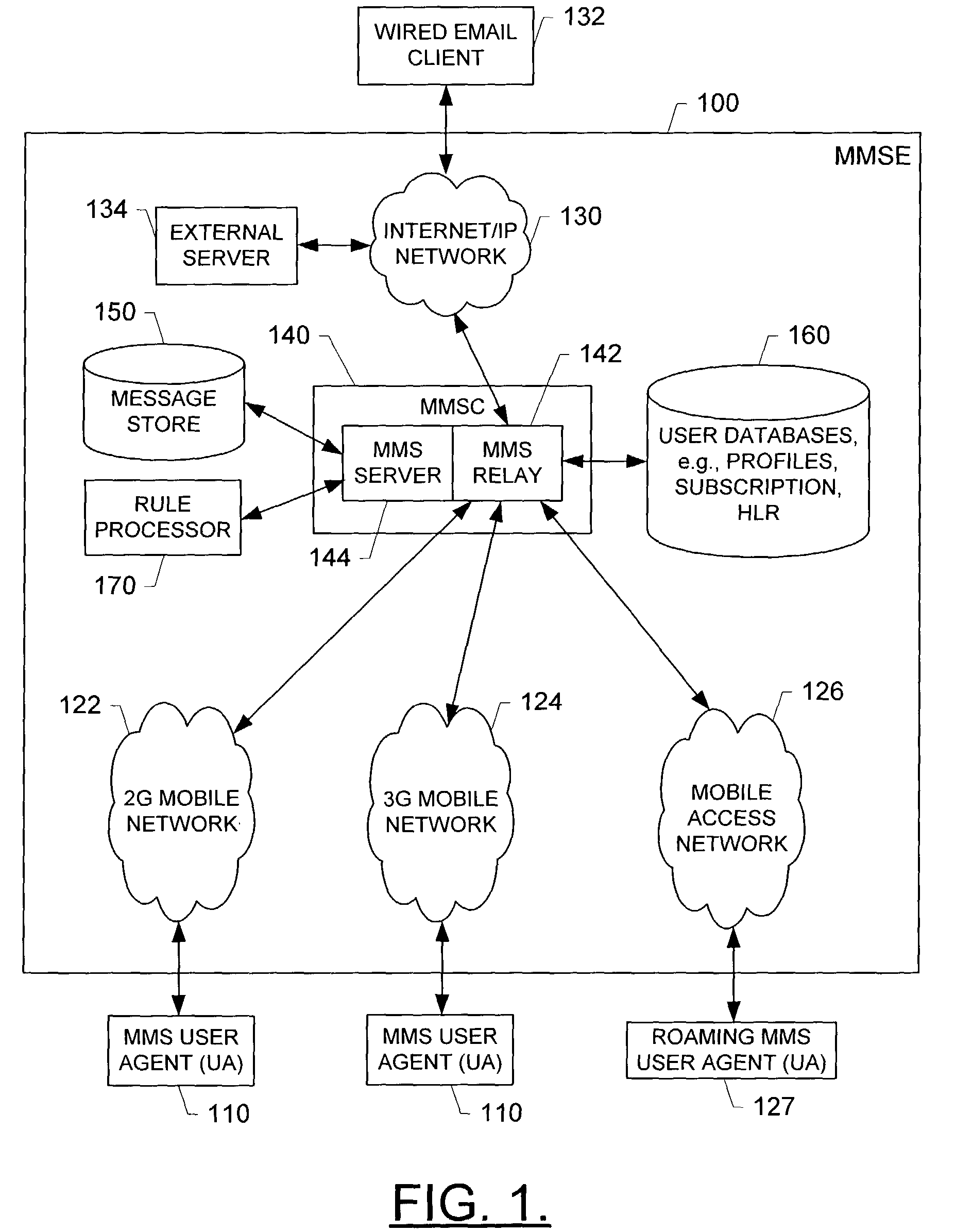 System, method and computer program product for the delivery of media content