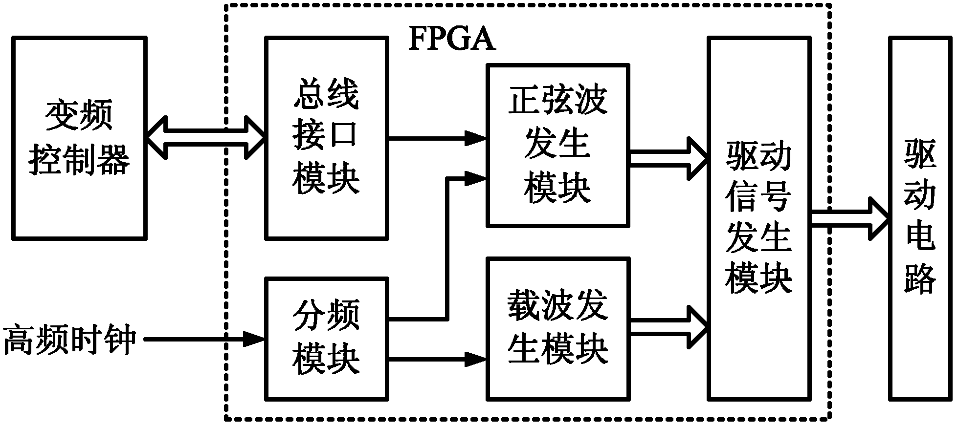 Field programmable gate array (FPGA)-driving-based cascaded multilevel converter