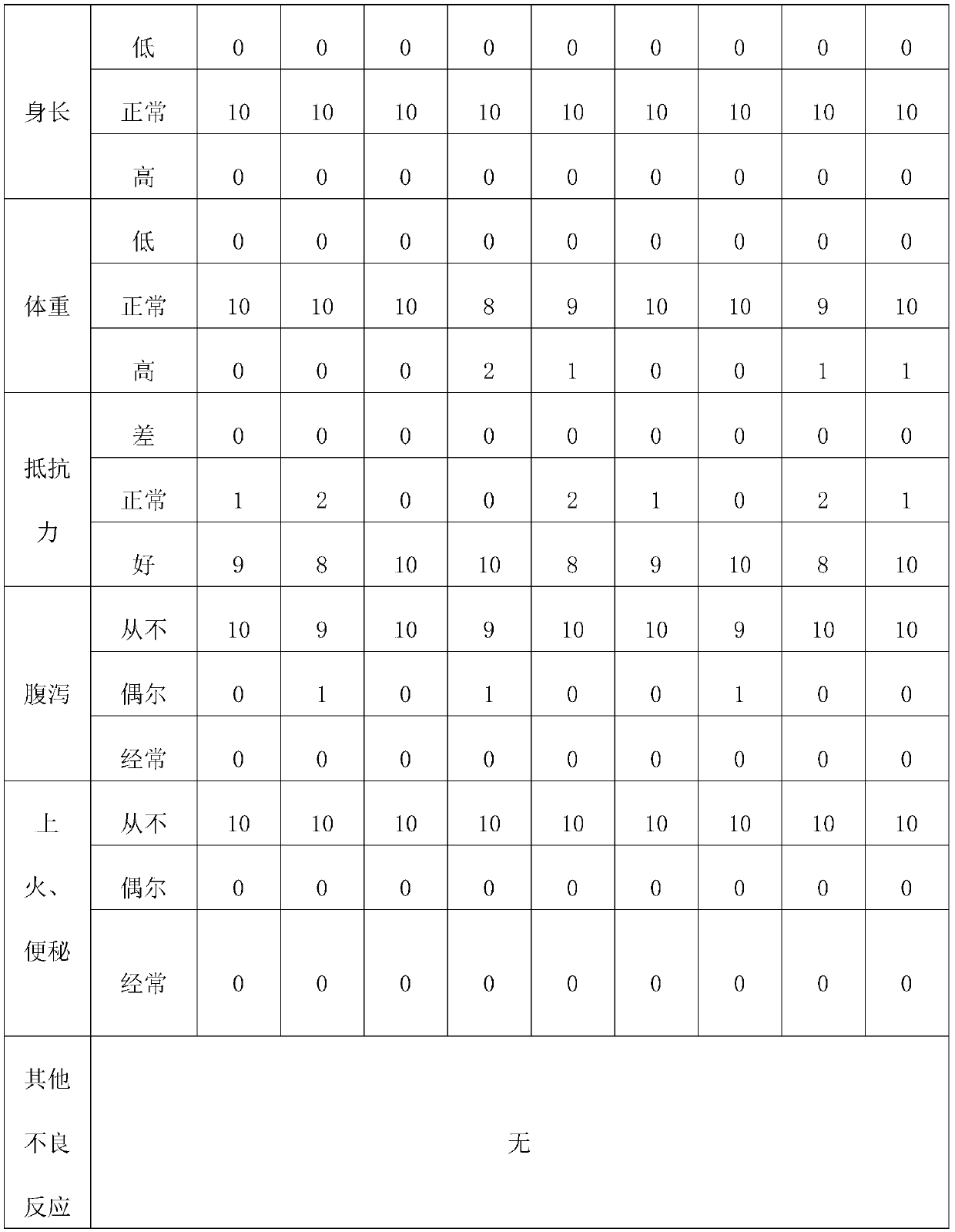 Baby milk powder simulating composition of breast milk protein and having immune function