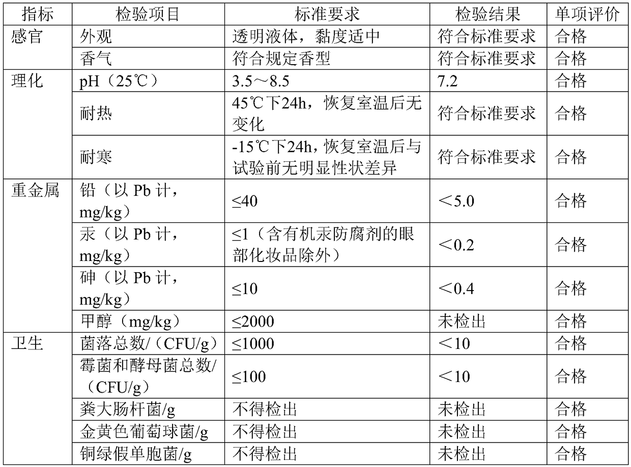 Sericin whitening and moisturizing facial mask liquid and preparation method thereof