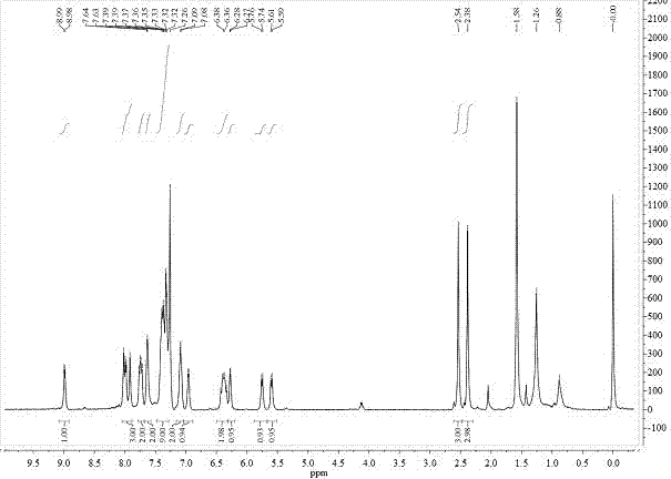 Oxadiazole-containing imide blue-ray iridium complex as well as preparation method thereof and application thereof