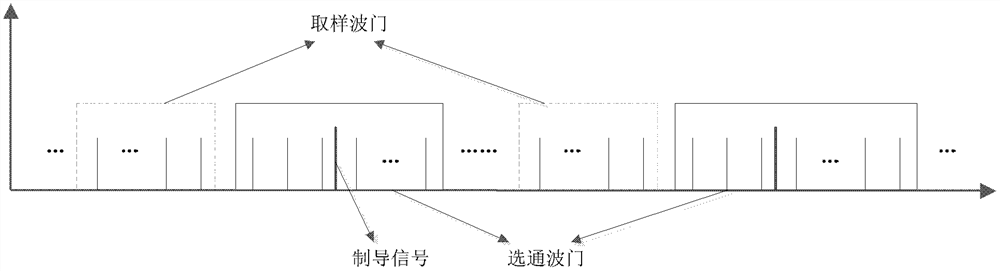 A Method of Resisting Active Interference of High Repetition Frequency Laser