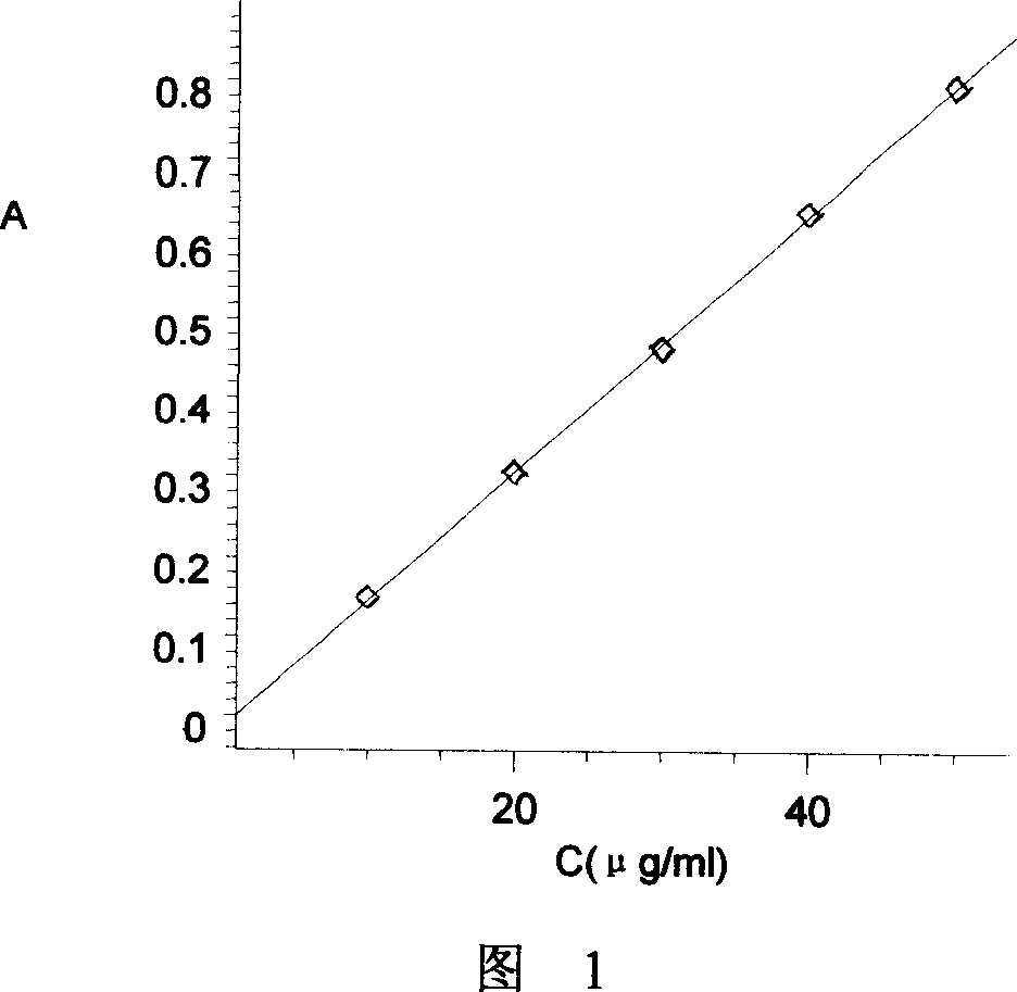 Molecular engram polymer of vinblastine, and preparation method