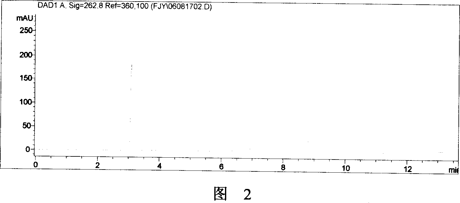 Molecular engram polymer of vinblastine, and preparation method