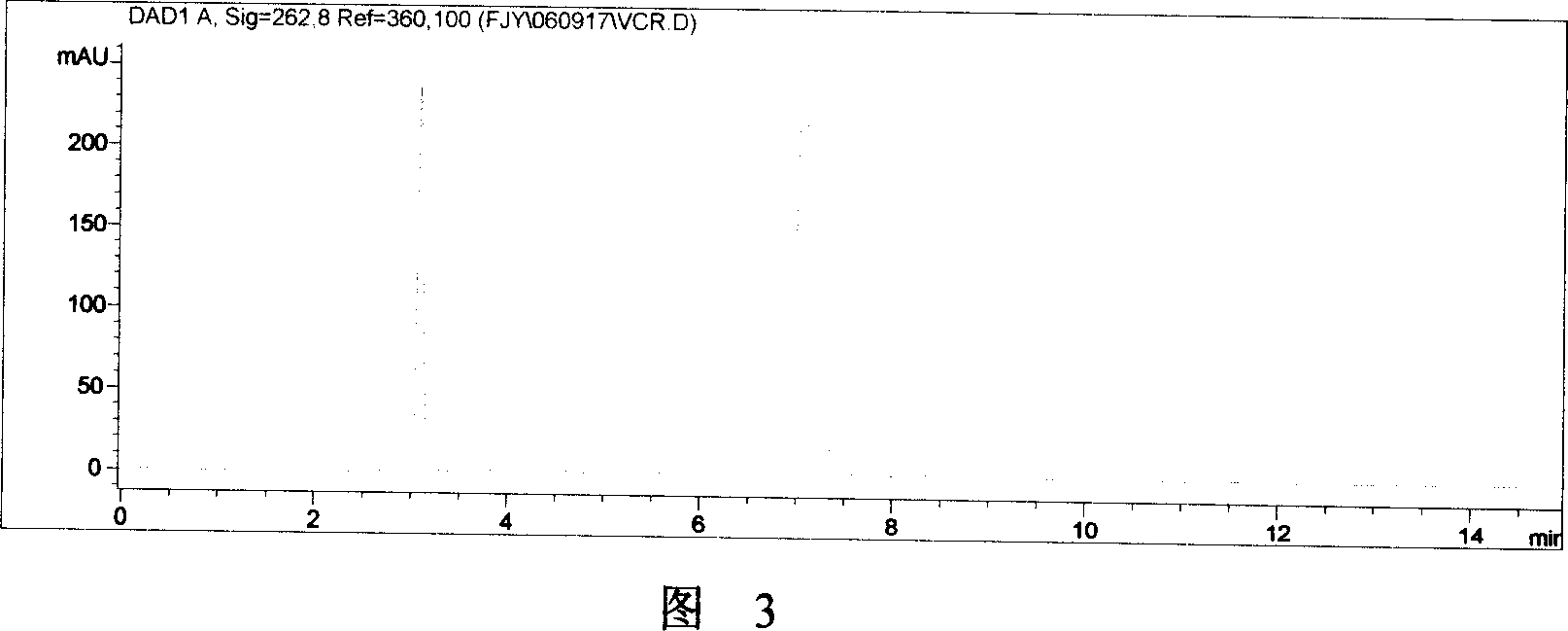 Molecular engram polymer of vinblastine, and preparation method