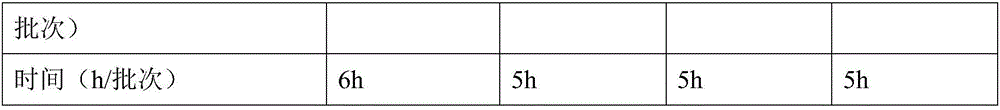 Edible environmentally-friendly glutinous rice glue composition used for pasting wallpapers, and production method thereof