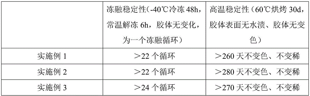 Edible environmentally-friendly glutinous rice glue composition used for pasting wallpapers, and production method thereof