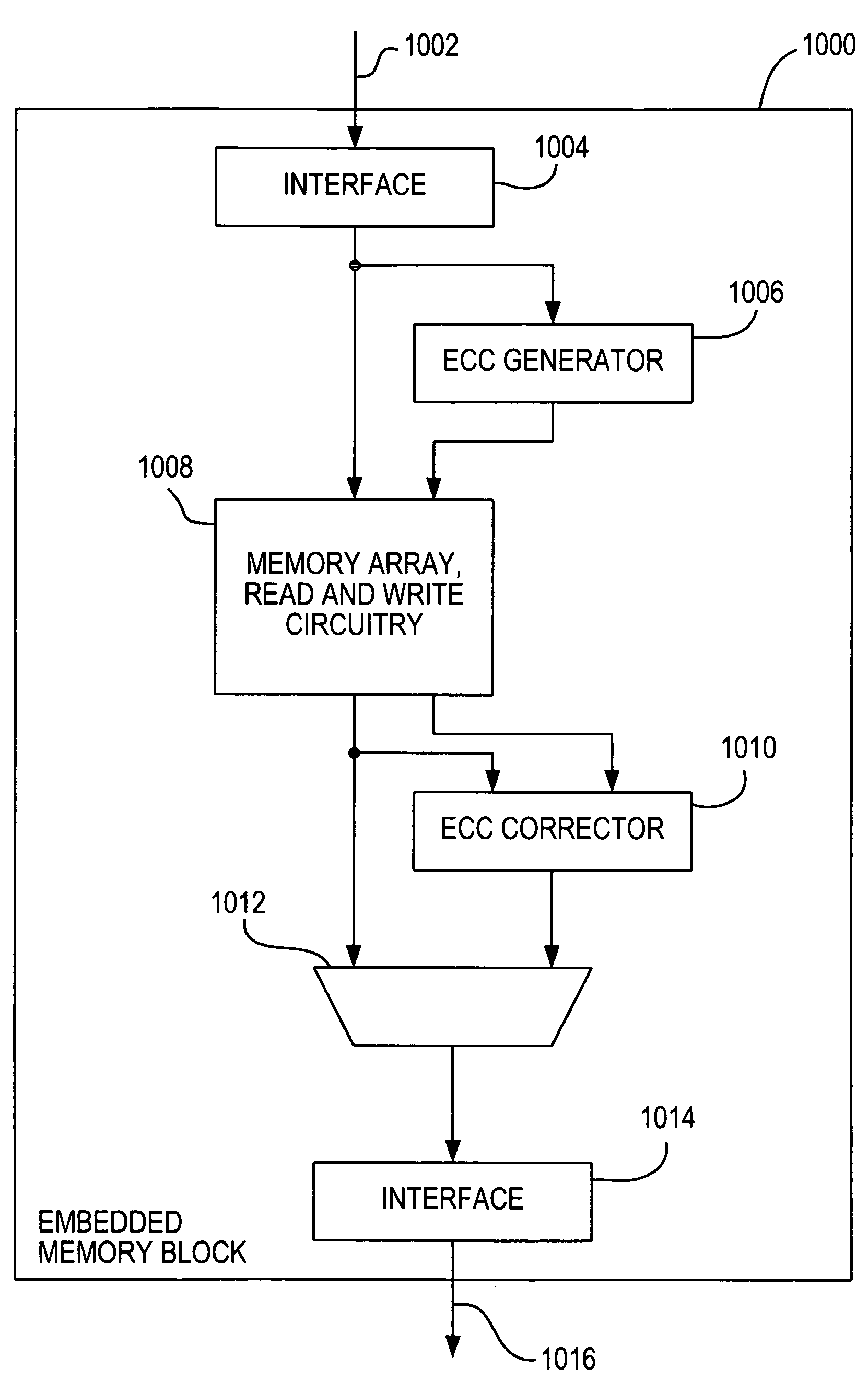 Error correction for programmable logic integrated circuits