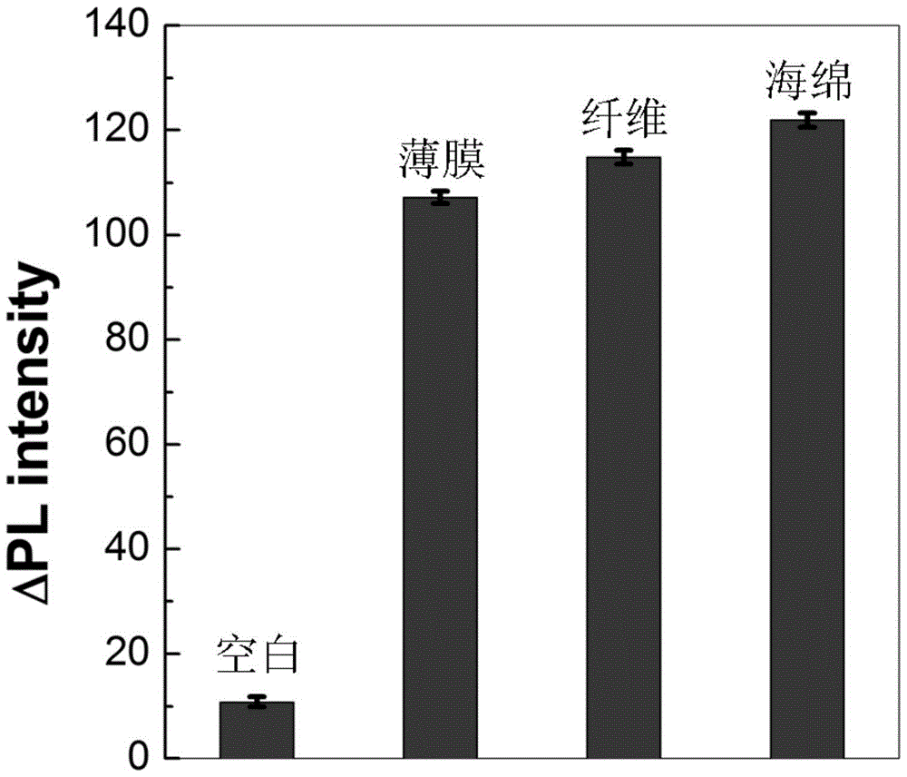 Antibacterial composite material, preparation and application of graphene quantum dots and silk protein