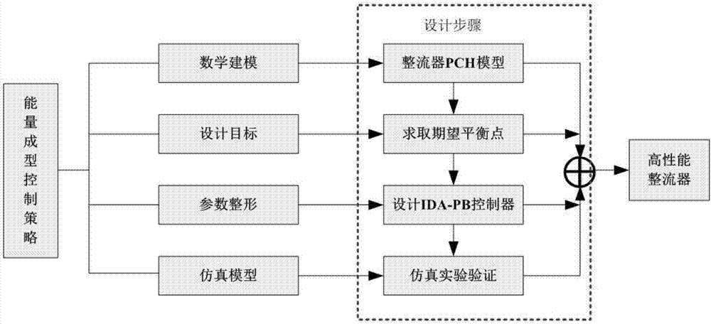 Current source dual-PWM frequency converter