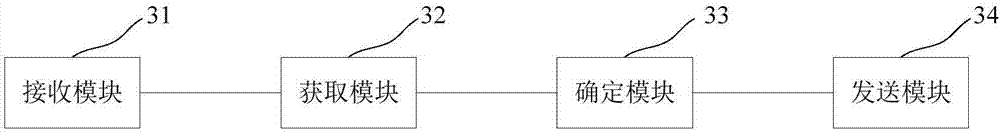 Method and device for password recovery