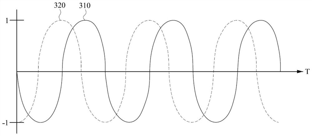 Electronic beaded ring and its counting method