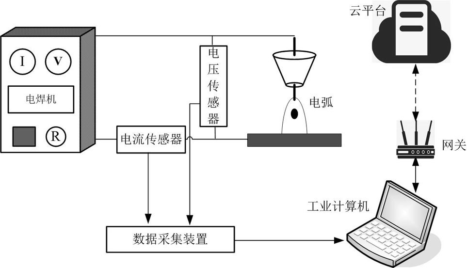 Welding process quality online analysis system and method based on cloud server