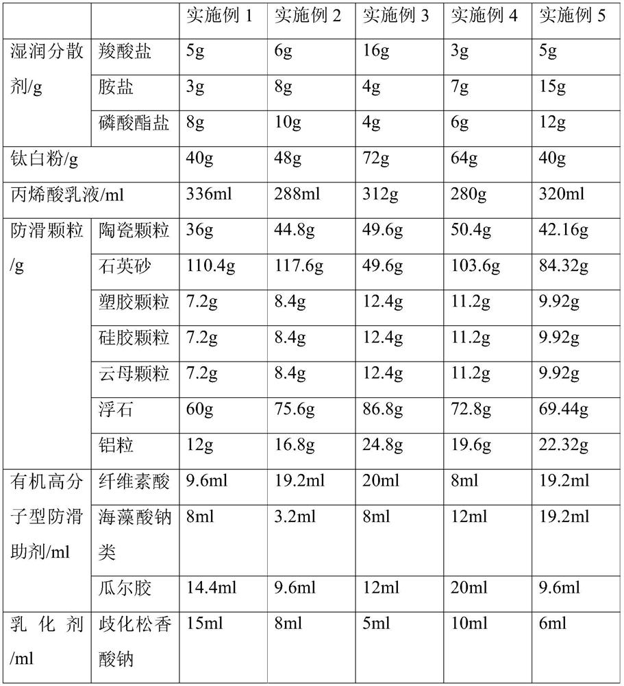 A kind of water-based antiskid coating and preparation method thereof