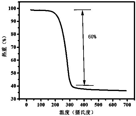 Sulfur/dual layer titanium dioxide composite material and preparation method and applications thereof