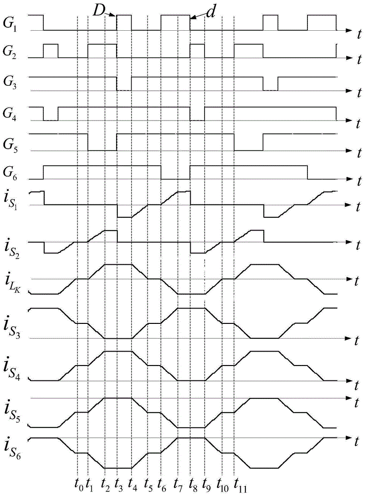 Wide voltage range high efficiency high frequency isolated battery charging and discharging circuit and its control method