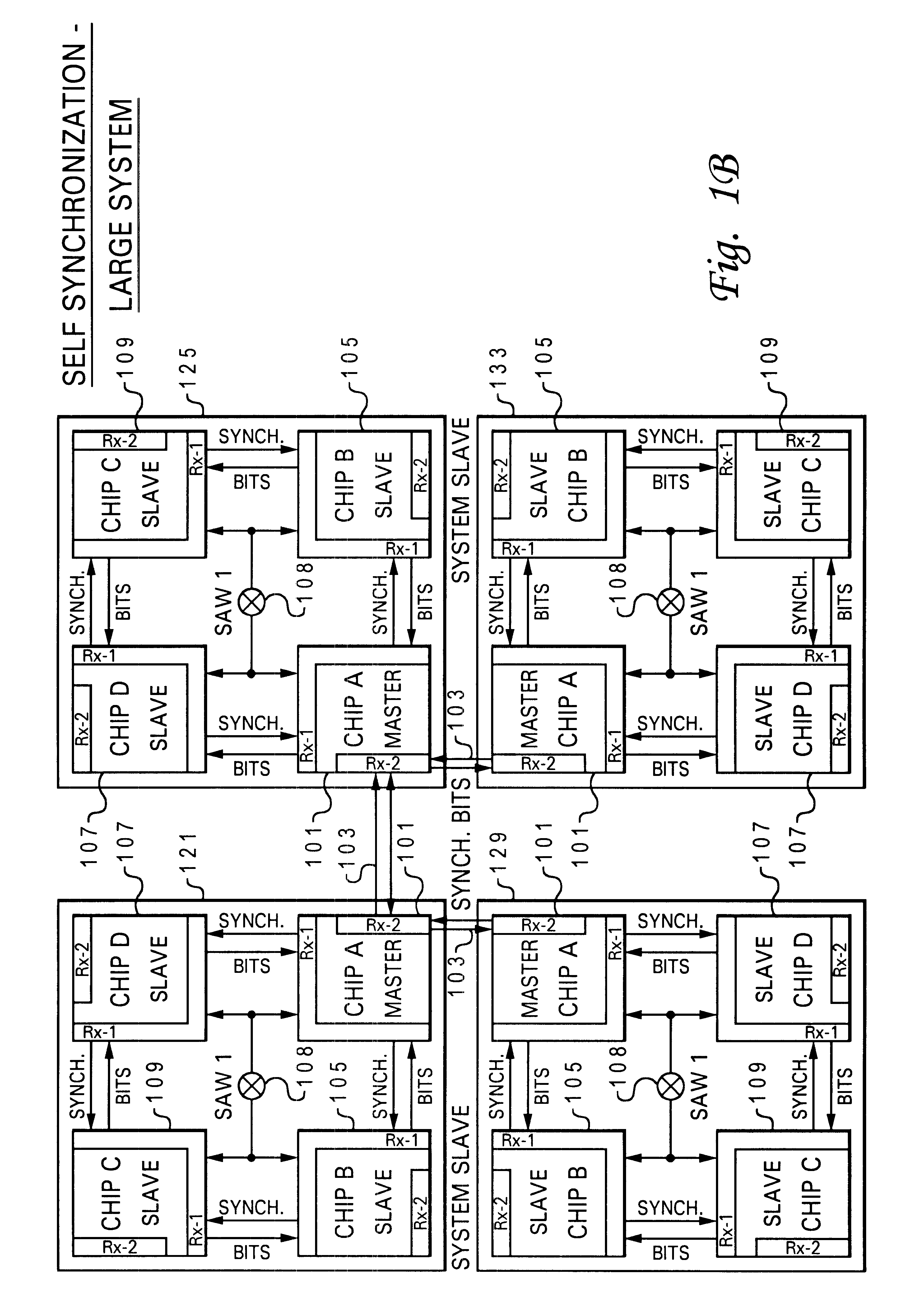 Method and system for data processing system self-synchronization