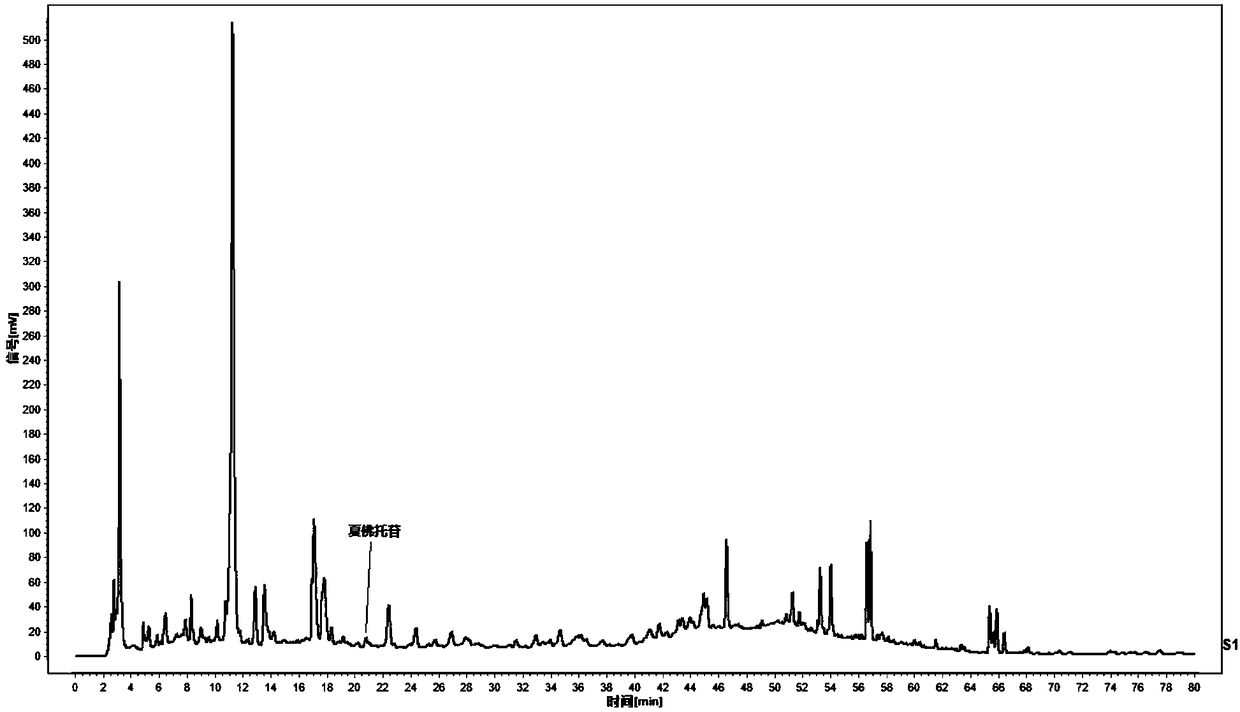 Method for establishing fingerprints of related characteristics of chemical small molecule components of dendrobium aphyllum