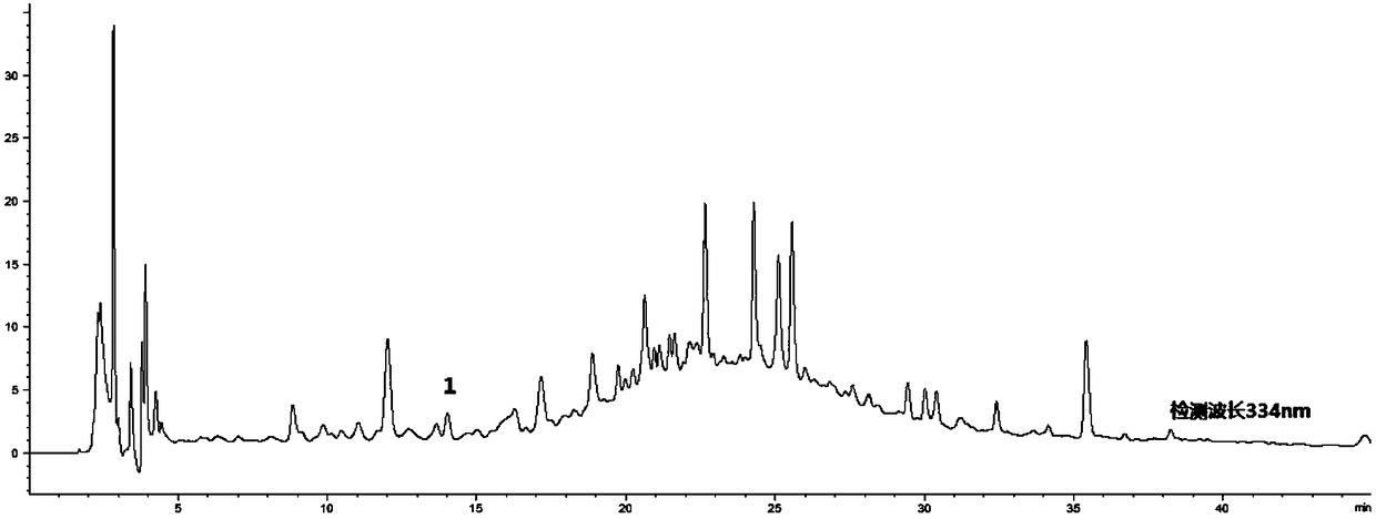 Method for establishing fingerprints of related characteristics of chemical small molecule components of dendrobium aphyllum