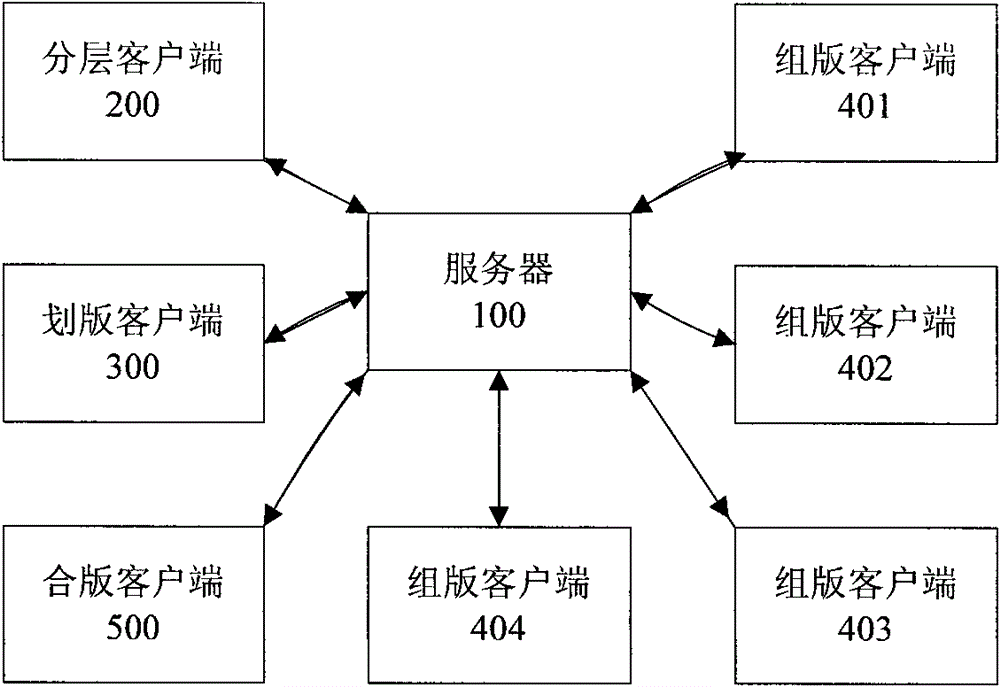 Parallel page composition system and method