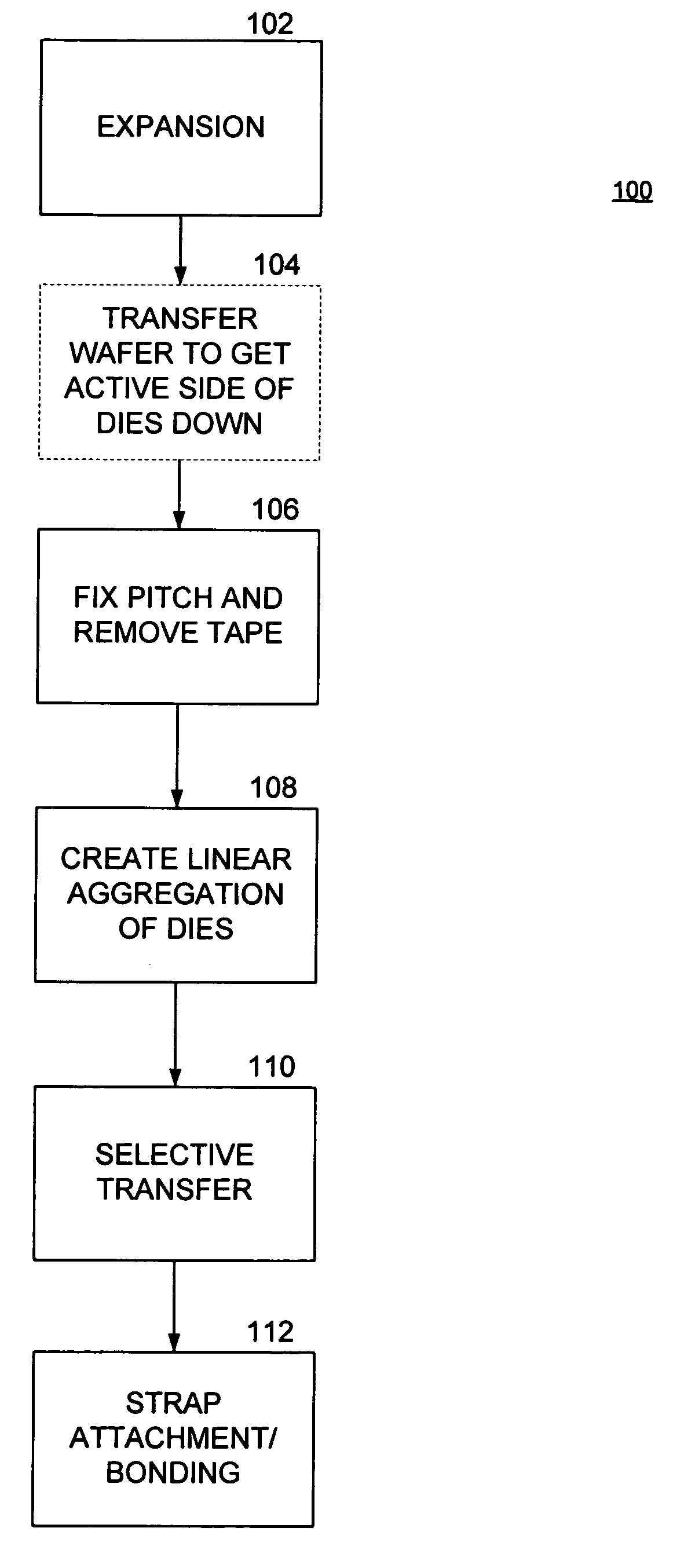 Method and apparatus for RFID device assembly