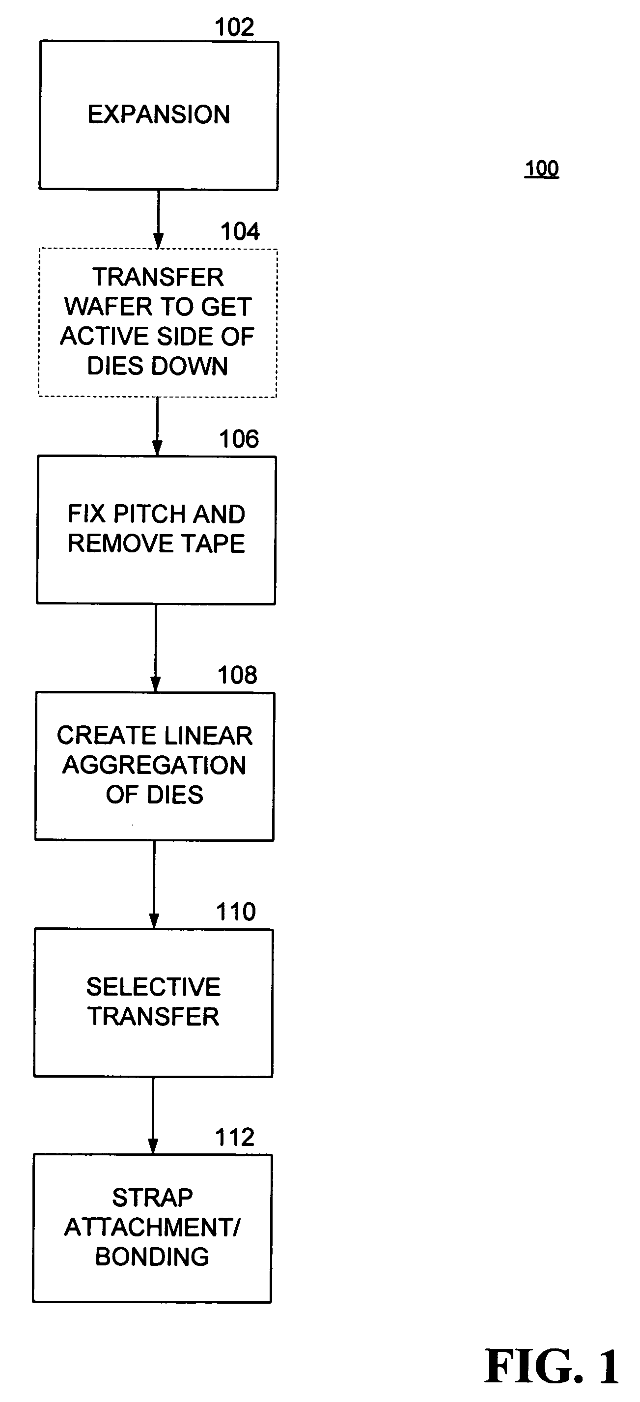 Method and apparatus for RFID device assembly