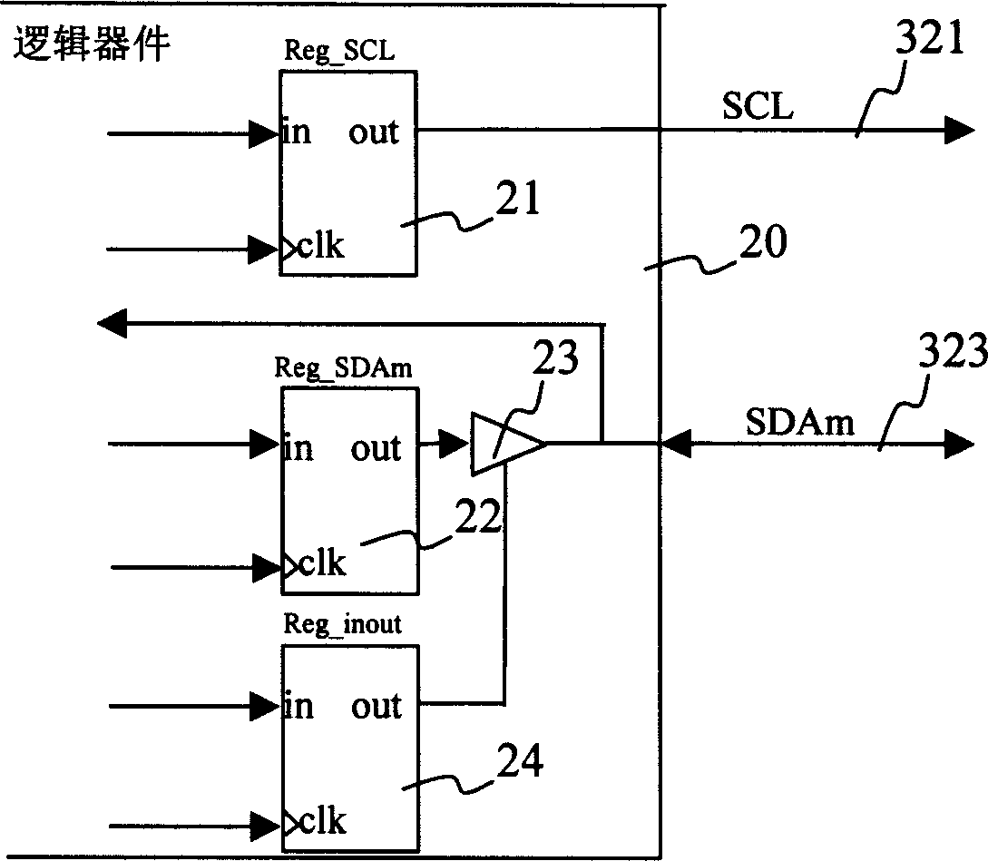 Device and method for operating multiple I2C sub device in communication equipment