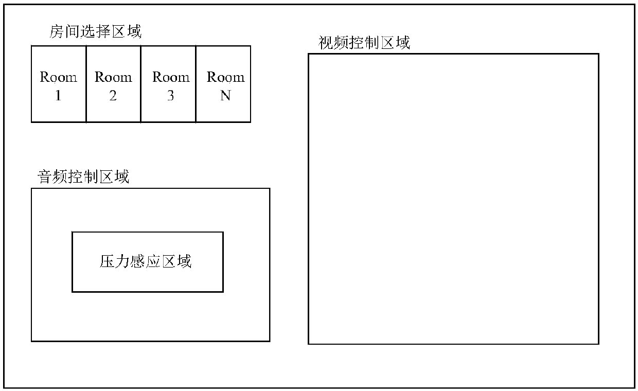 Home environment monitoring method and system based on mobile terminal control