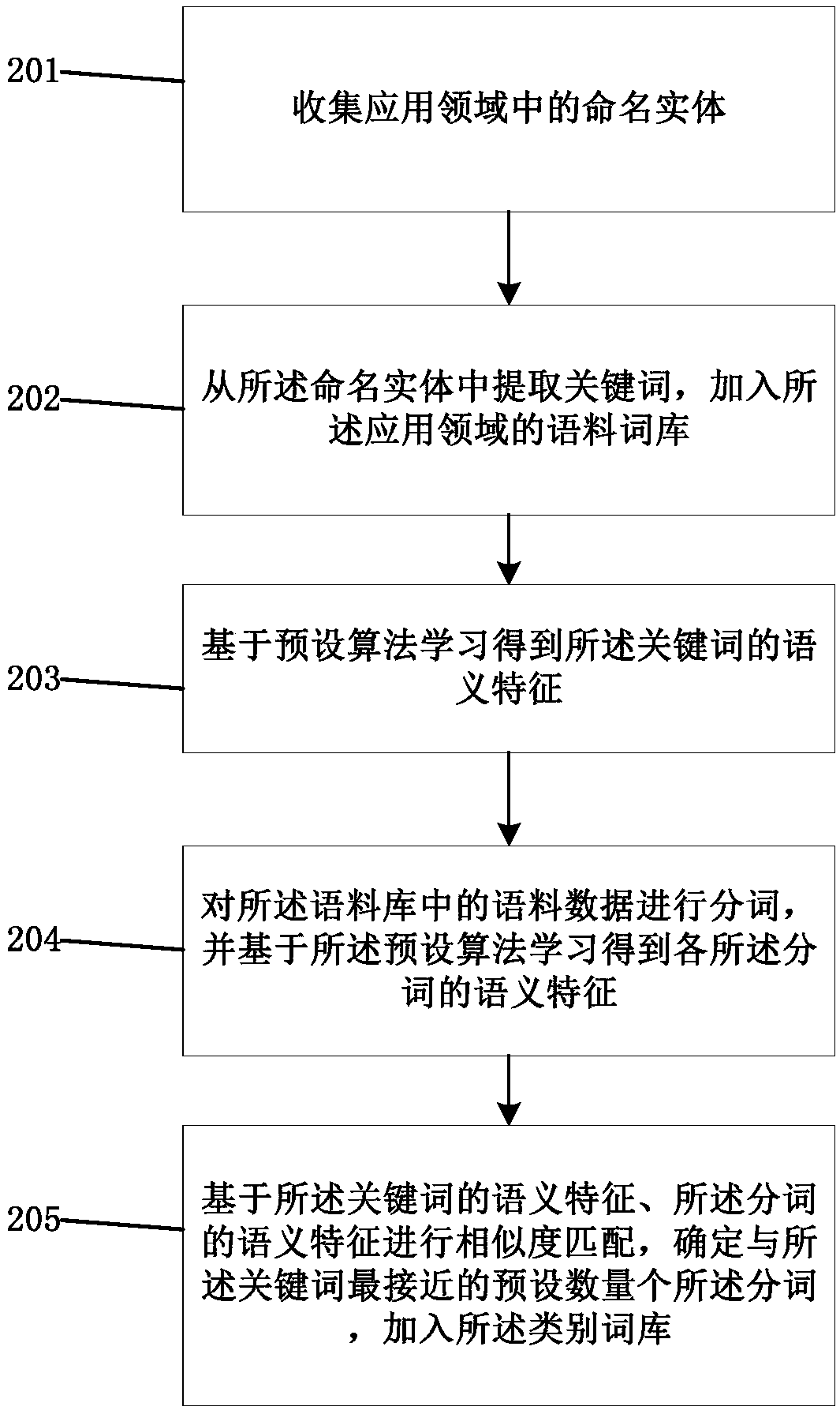 Training method and system of named entity recognition model and electronic device