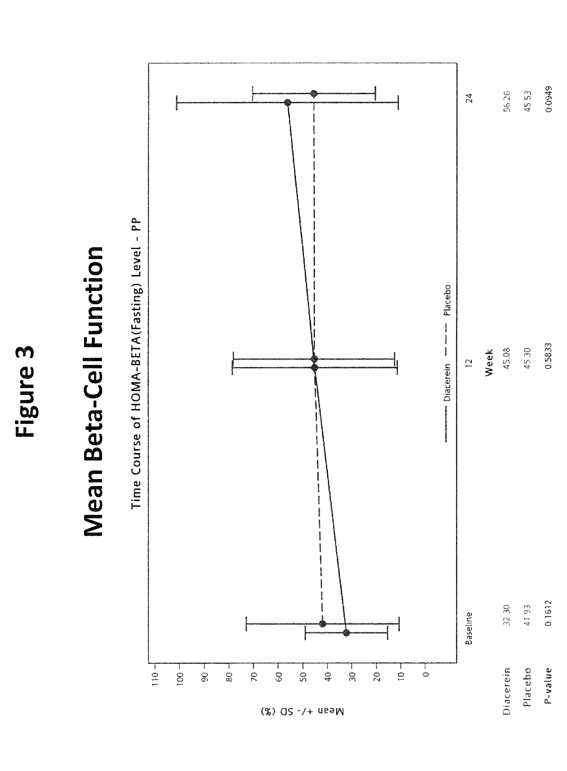 Methods of using diacerein as an adjunctive therapy for diabetes