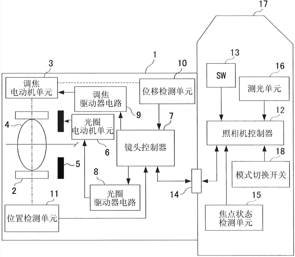 Imaging apparatus, lens apparatus and control method