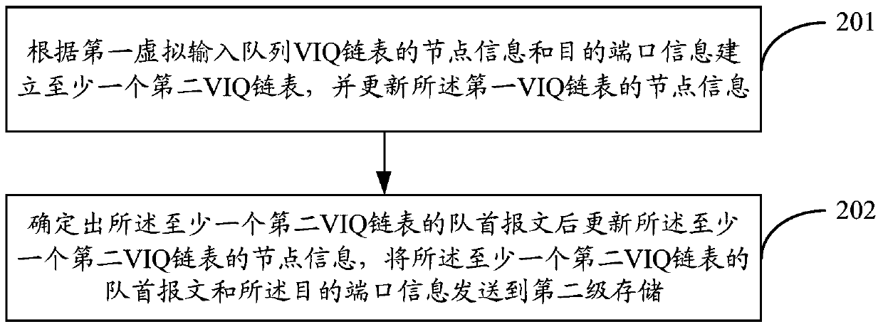 Method and device for eliminating packet switching head resistance