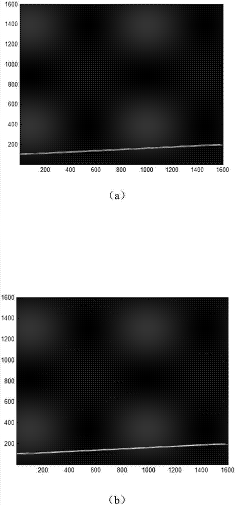 Parameter Estimation Method of LFM Signal Based on mgcstft