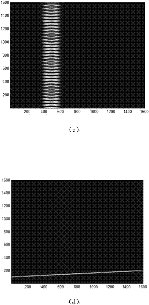 Parameter Estimation Method of LFM Signal Based on mgcstft