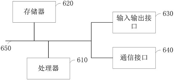 Software security hardening method, device, electronic device and storage medium