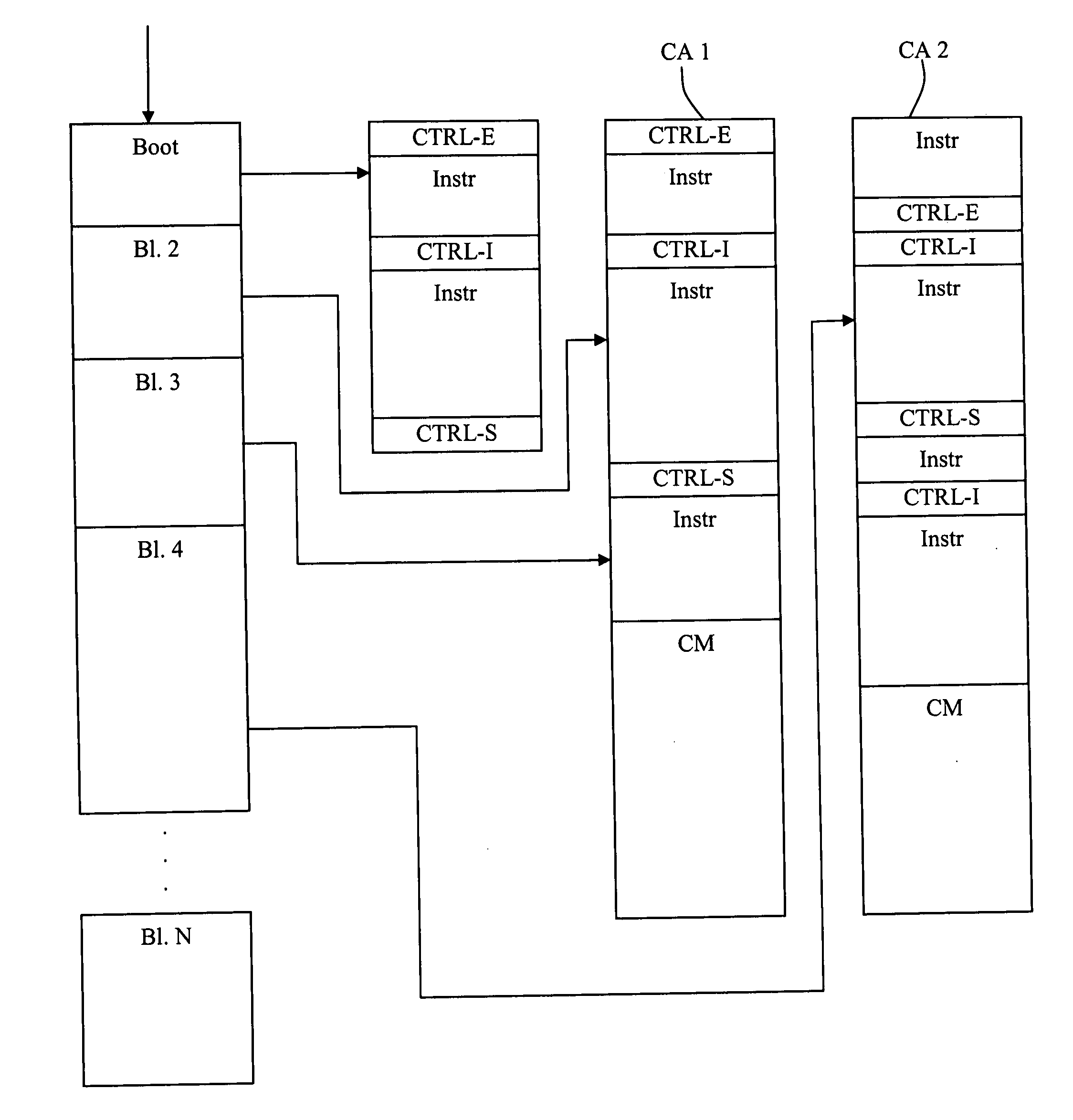 Method to control the execution of a program by a microcontroller
