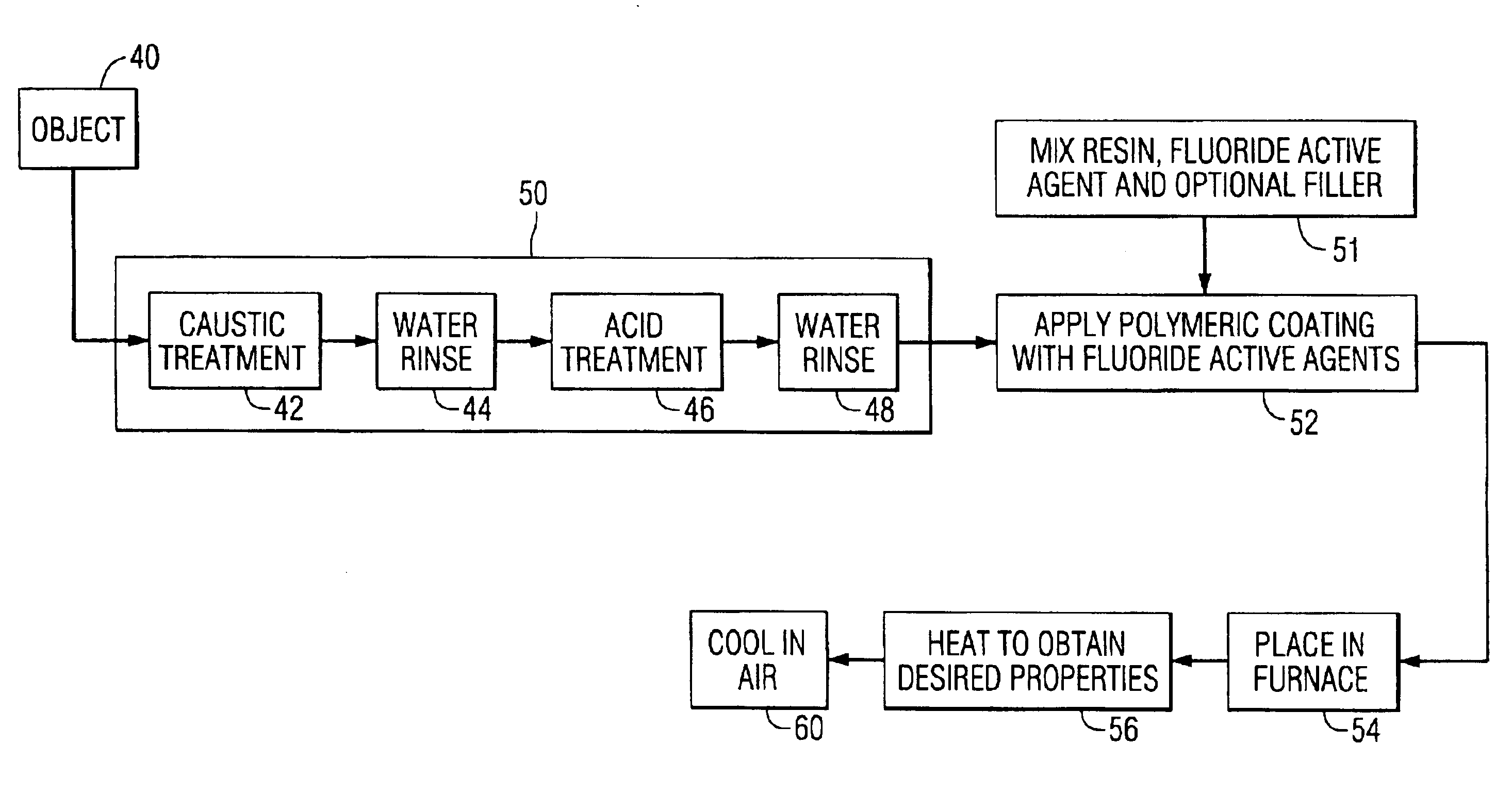 Protective fluoride coatings for aluminum alloy articles